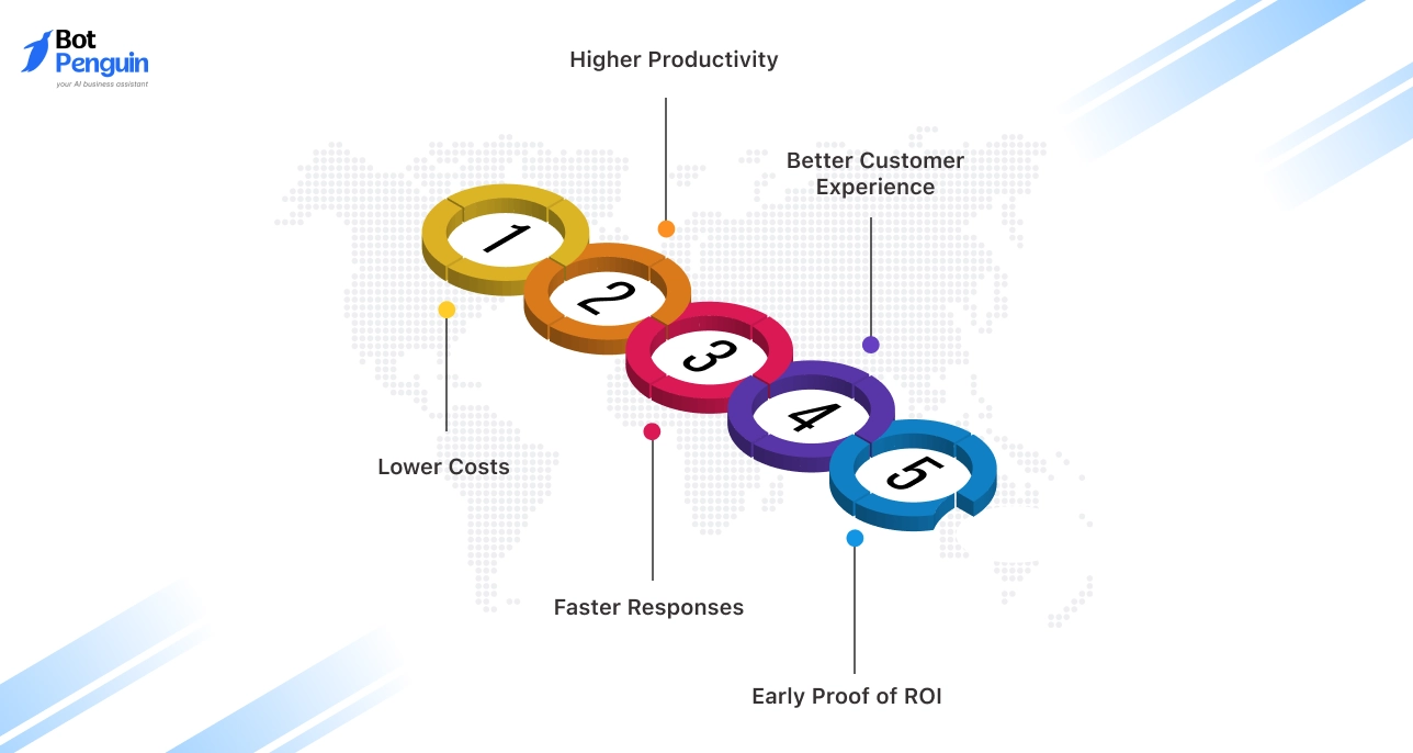 Real-World Benefits of Using the Best Free AI Agent Builder