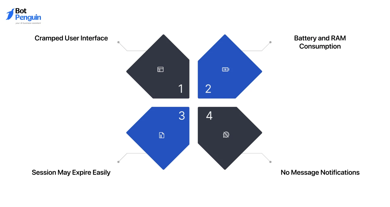 Limitations of Using WhatsApp Web on Phone