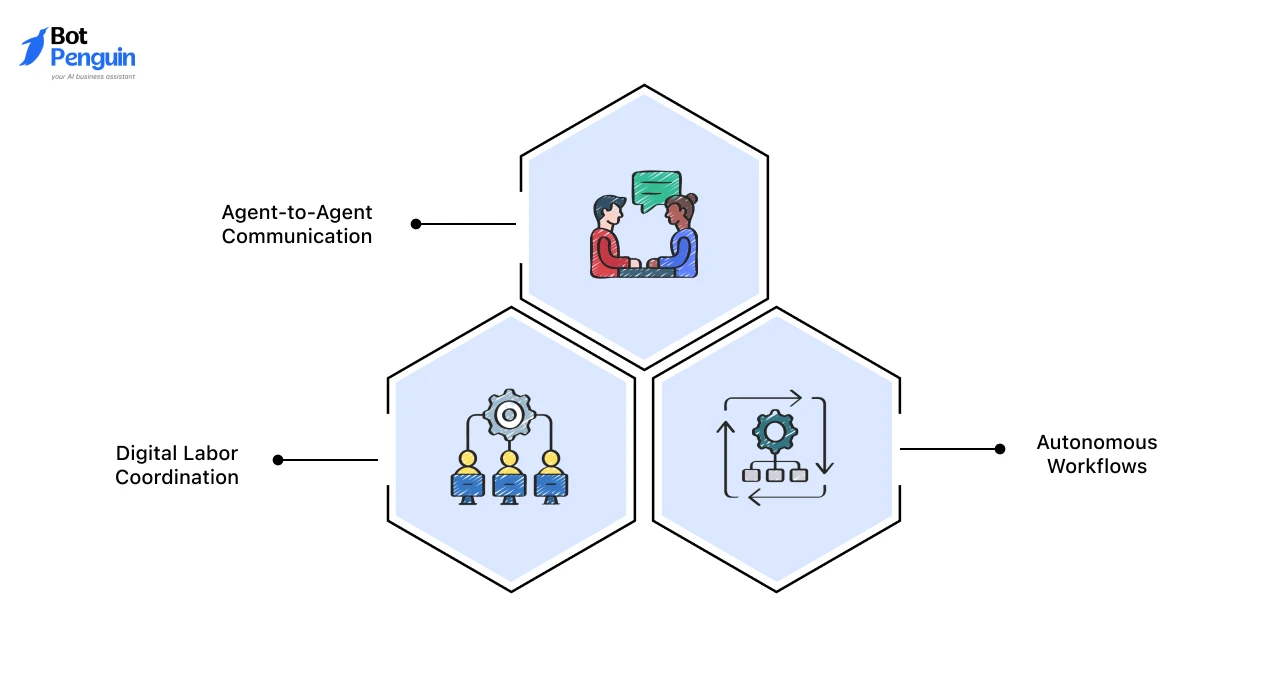 What Moltbook Signals About the Future of AI Agents