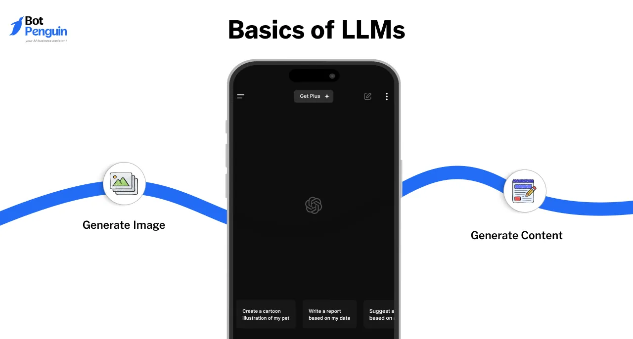Basics of LLMs