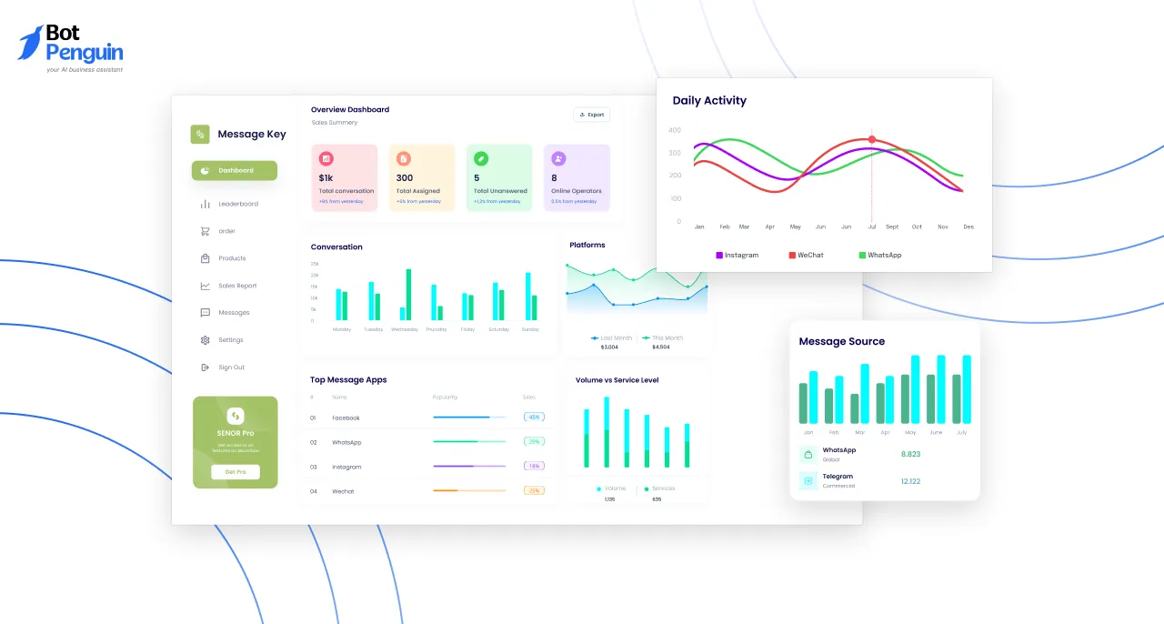 Full Dashboard Embed Inside Your Platform