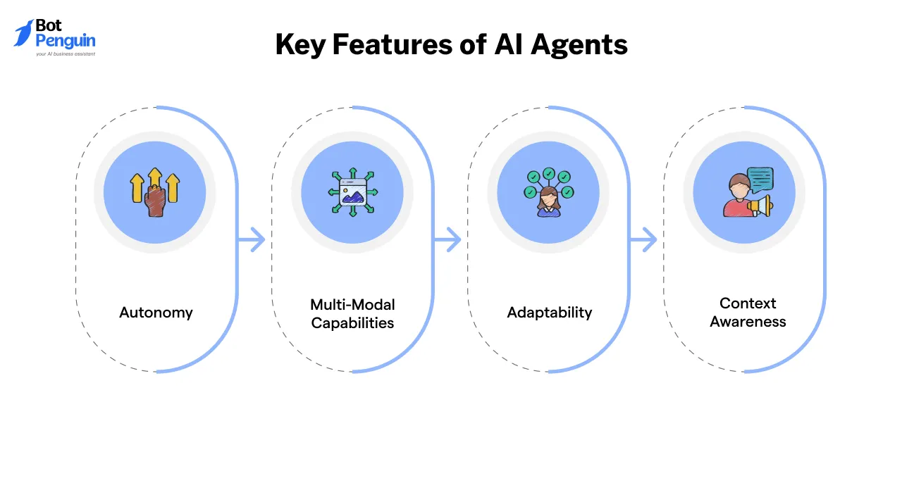 key features of ai agents