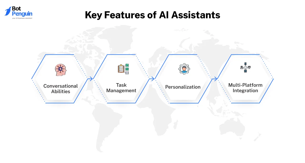 key features of ai assistants