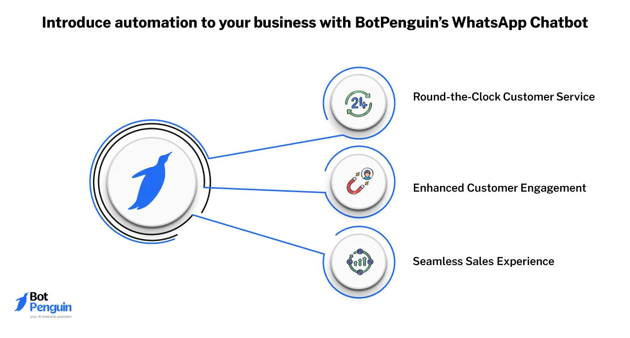Introduce automation to your business with BotPenguin’s WhatsApp Chatbot
