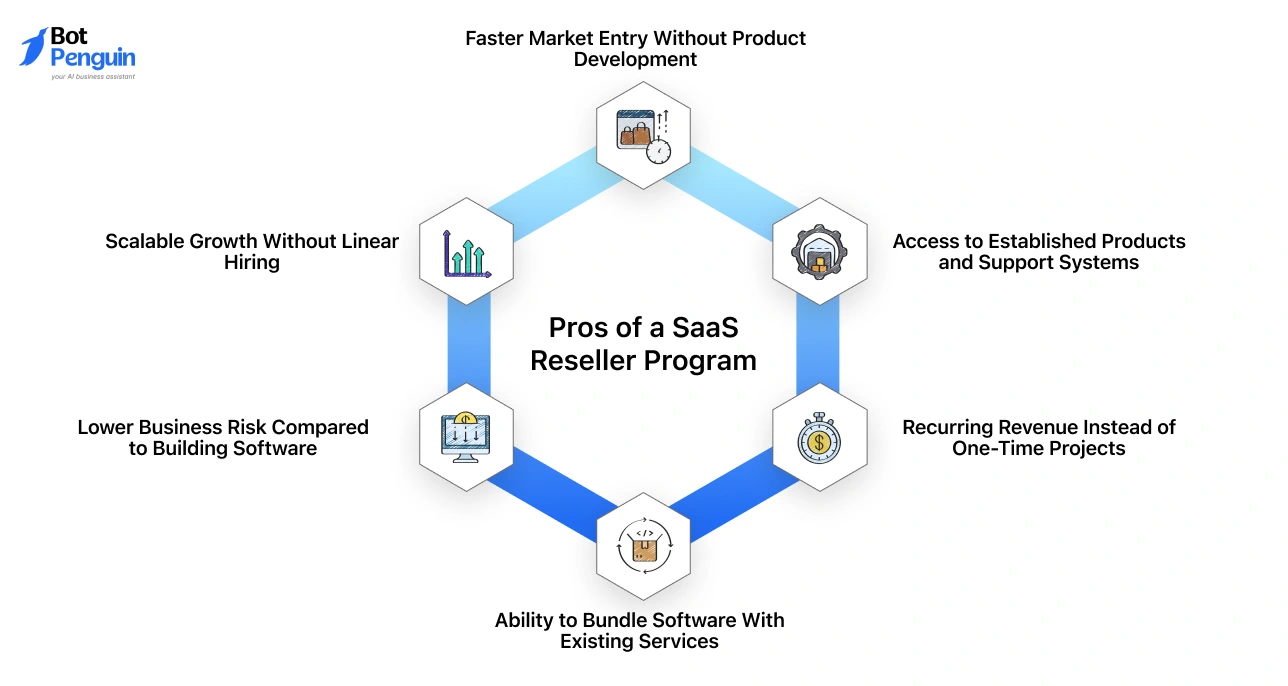 Pros of a SaaS Reseller Program