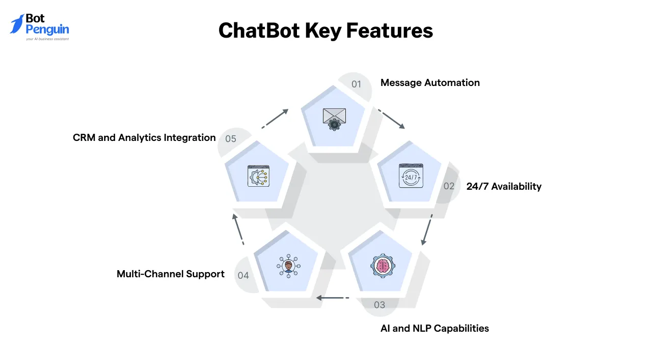 chatbot key features