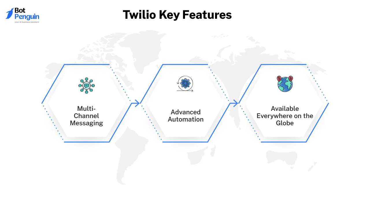 Twilio