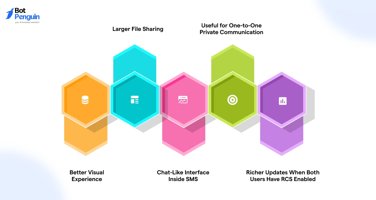 Benefits of RCS Messaging for Users