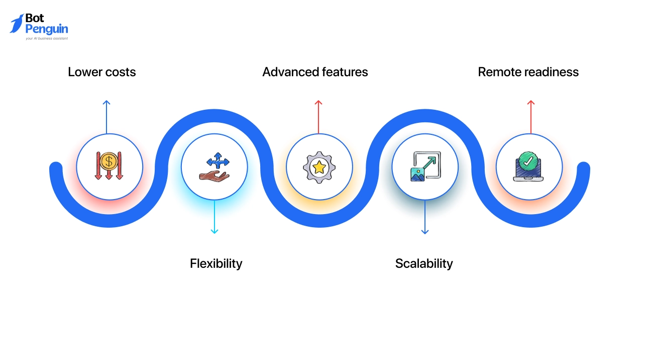 Why Small Businesses Choose VoIP Phone Systems