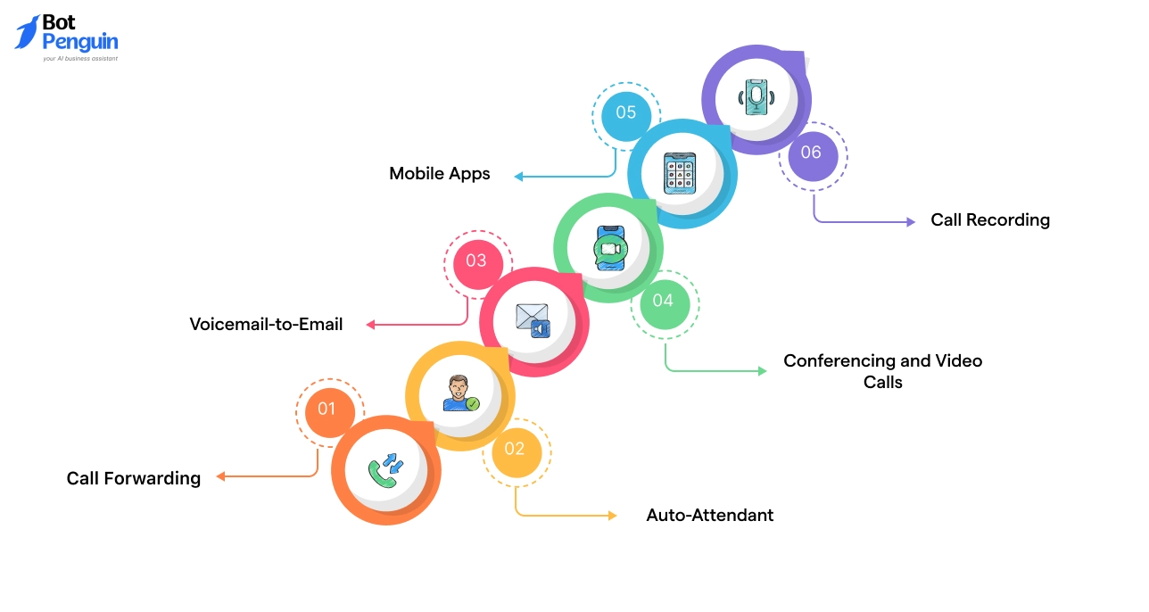 Key Features in VoIP Systems for Small Business