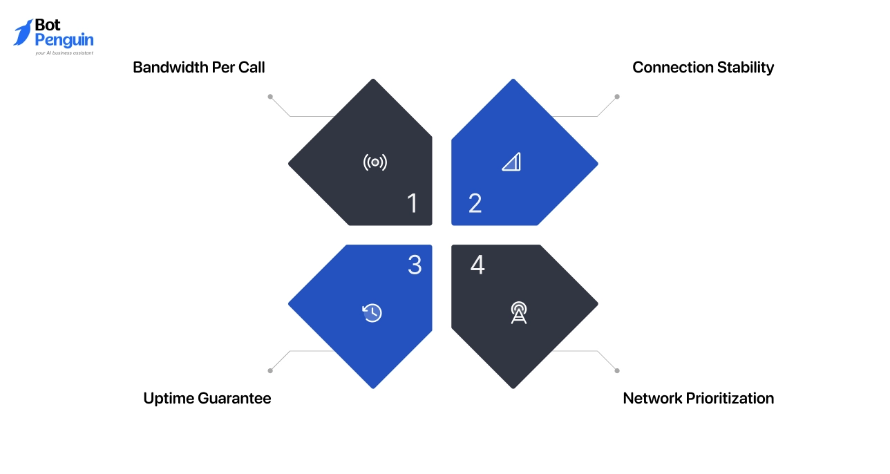 Key Requirements for Reliable Call Quality