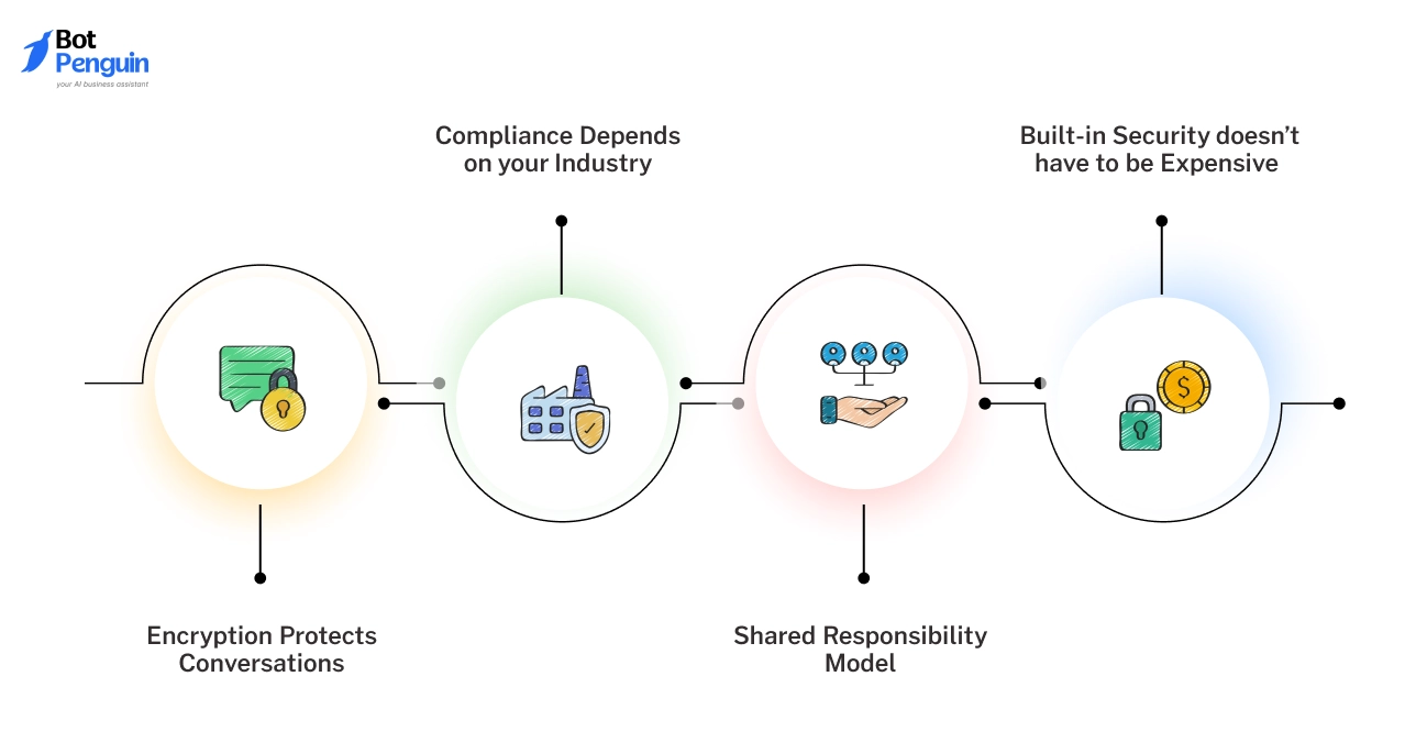 What Small Businesses Need to know about VoIP Security and Compliance: