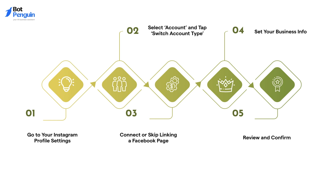 How to Switch to Business Account on Instagram – Step-by-Step