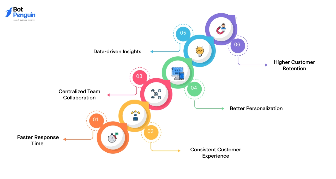 Benefits of Omnichannel Messaging