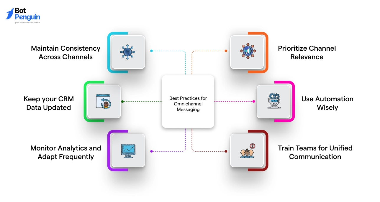 Best Practices for Omnichannel Messaging