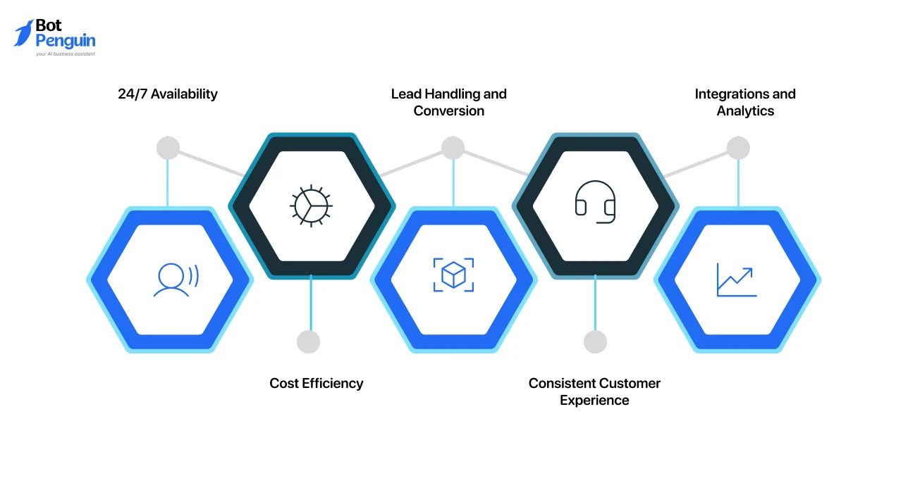 Benefits of Using AI Phone Agents