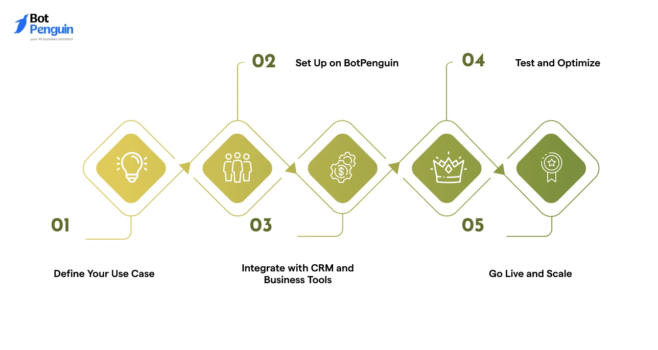 How to Get Started with an AI Phone Agent