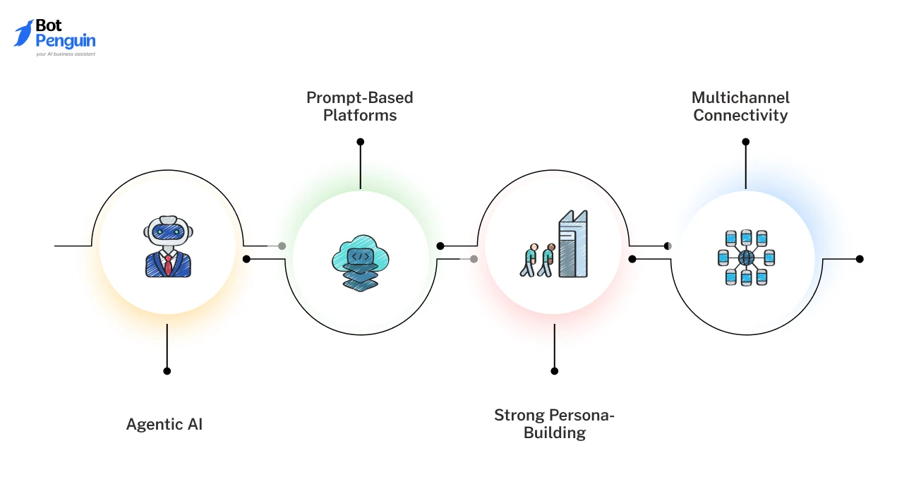 Key Features of Cognigy