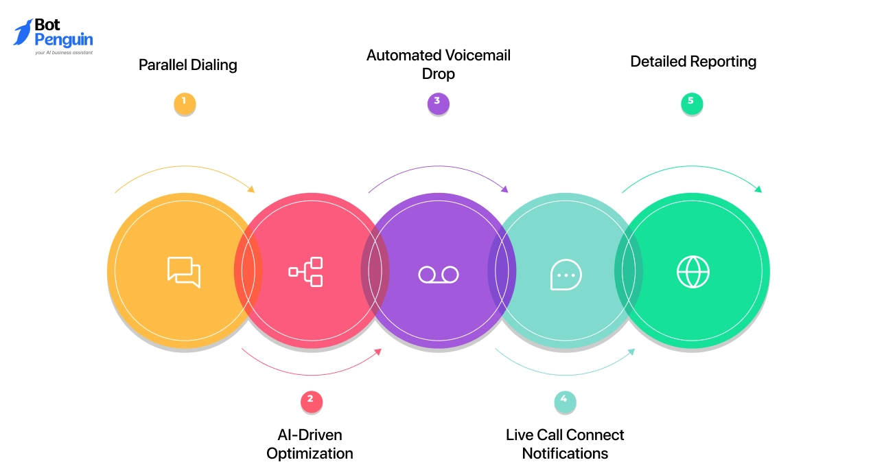 Best Features of Orum