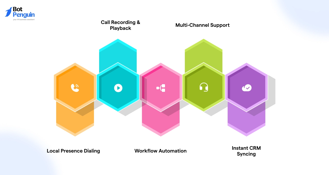 Best Features of JustCall