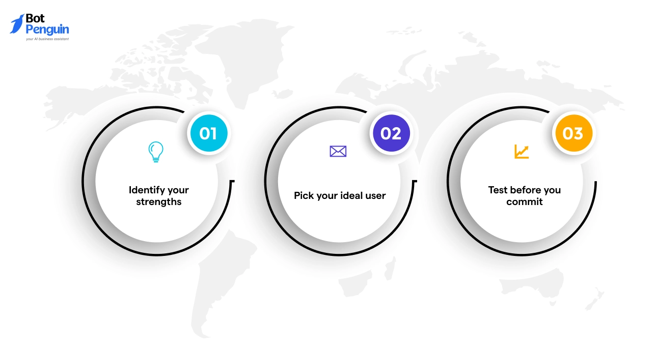 How to Choose the Right AI Agent Business Idea for You