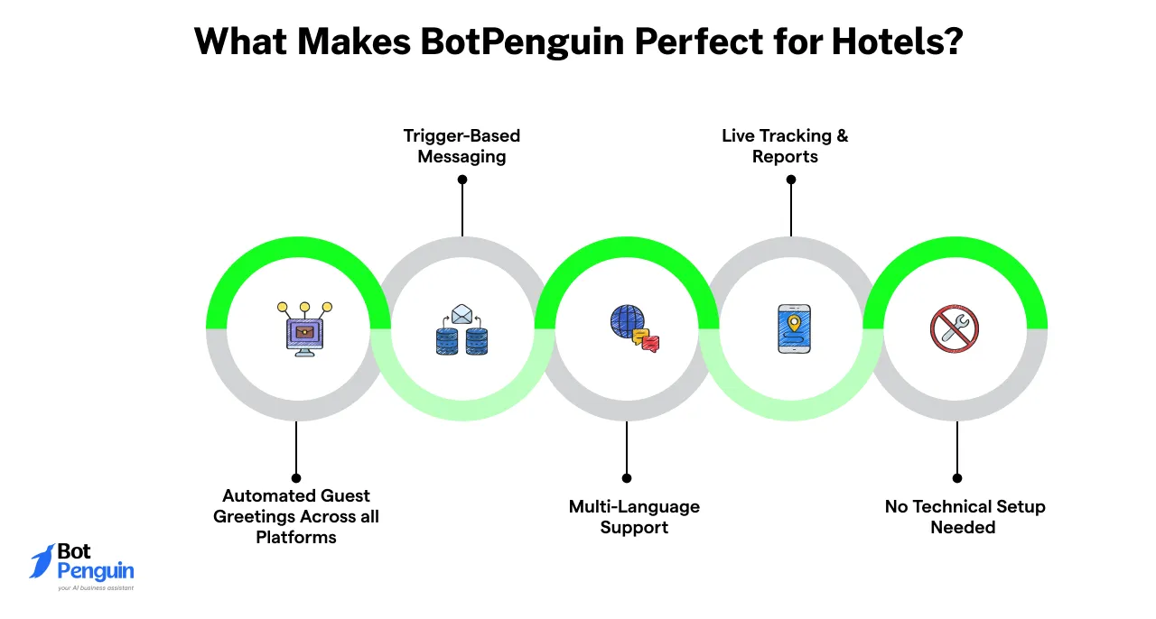 What Makes BotPenguin Perfect for Hotels?