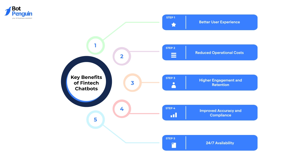 Key Benefits of Fintech Chatbots
