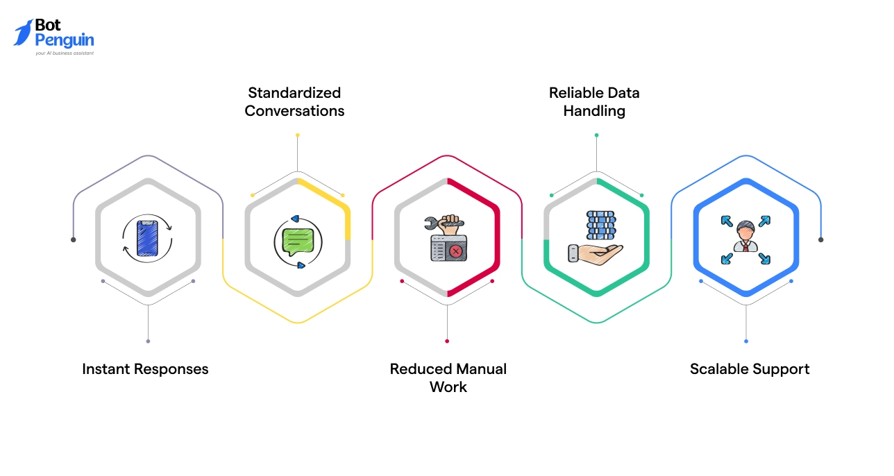 Core Benefits of a WhatsApp flow