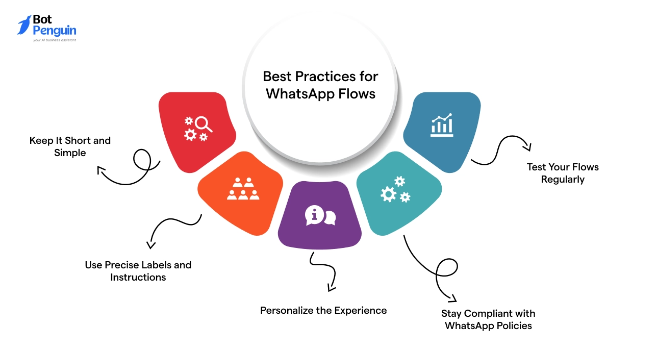 Best Practices for WhatsApp Flows