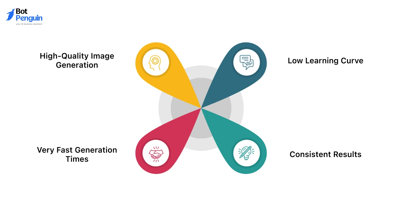 Strengths of DALL·E
