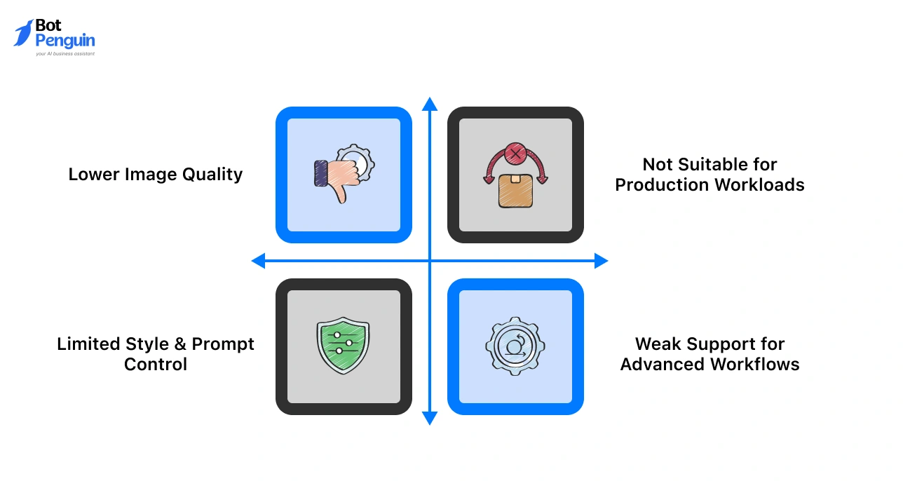 Limitations of Deep AI