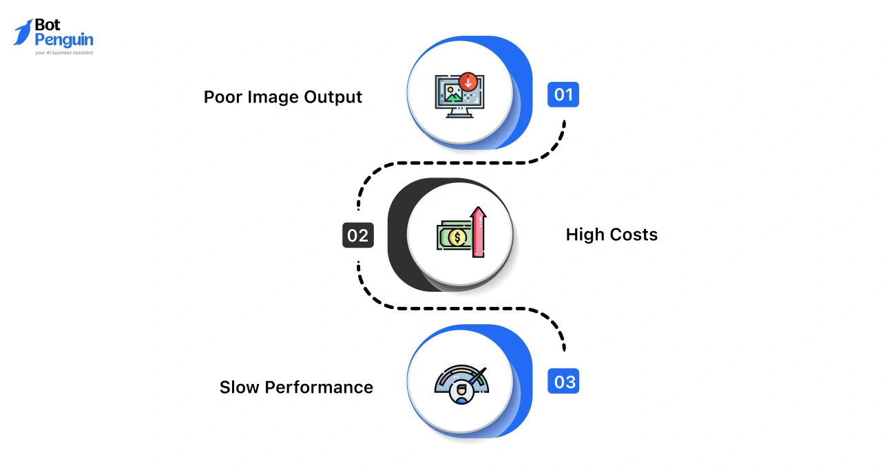 Common Challenges with the Best LLM for Image Generation and How to Solve Them