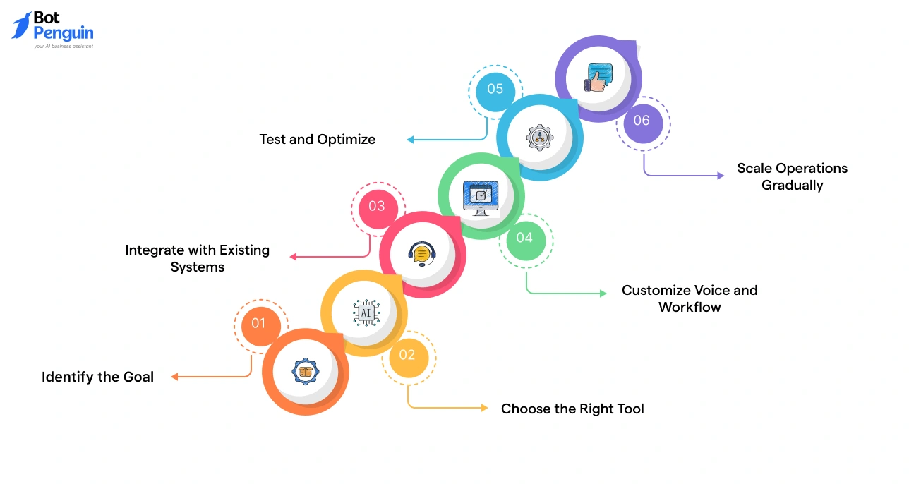 How to Get Started with an AI Caller