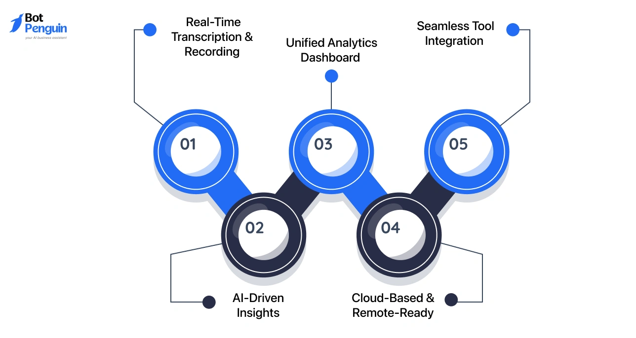Pros of Dialpad Ai Voice
