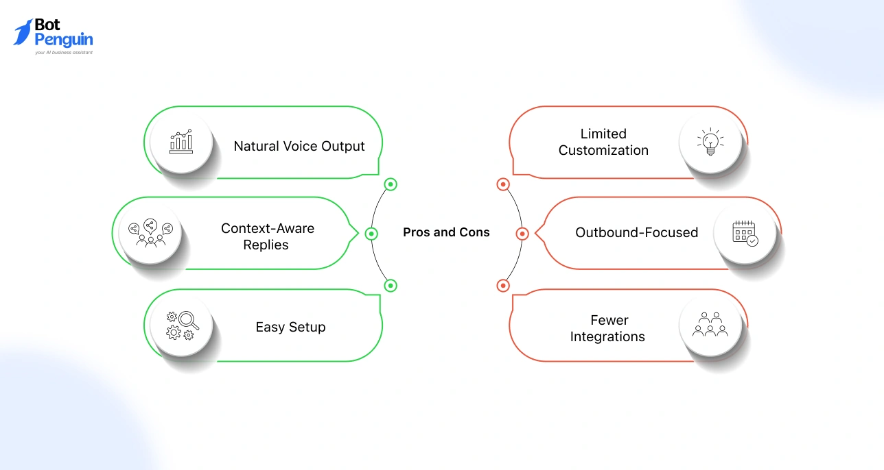 Air AI Pros and Cons
