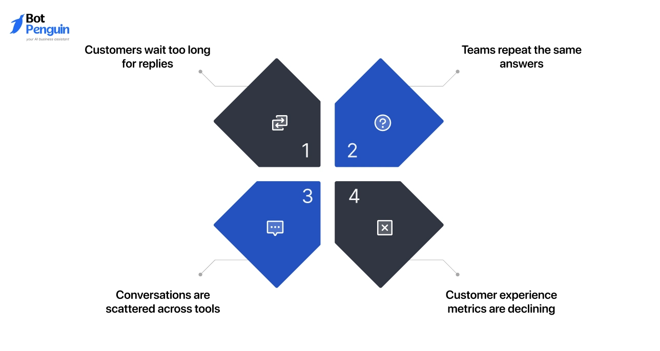 How to Know if Your Business Needs Conversational Messaging