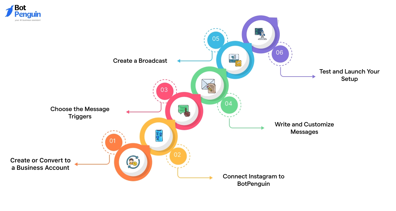 How to Send Automated DMs on Instagram Using BotPenguin