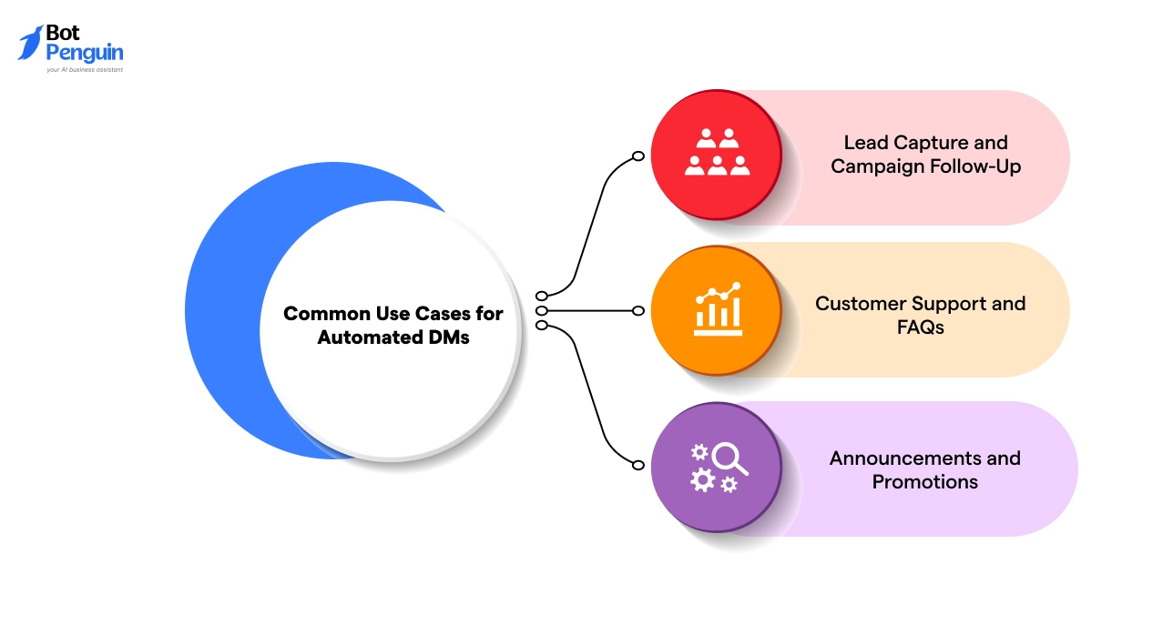 Common Use Cases for Automated DMs