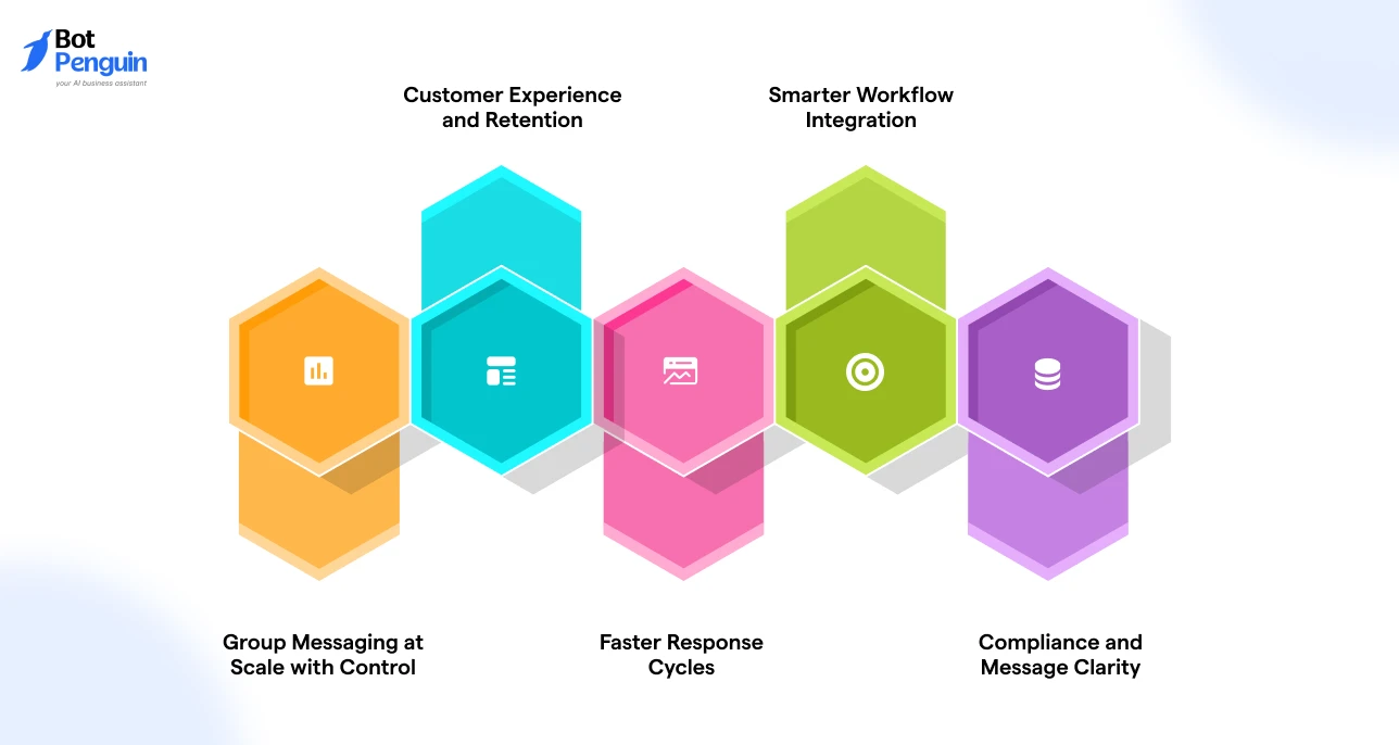 Benefits of WhatsApp API Group Messaging for Businesses