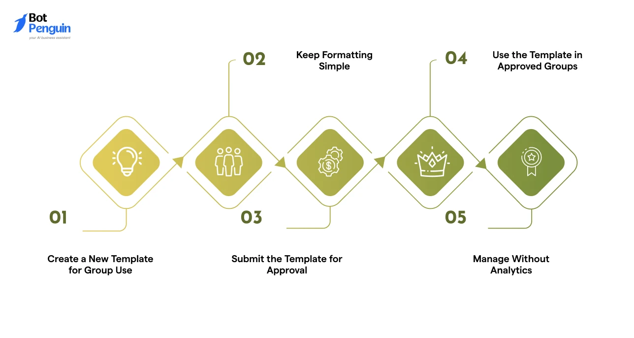 Using Message Templates in Groups