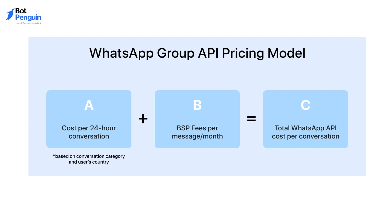 WhatsApp Group API Pricing Model