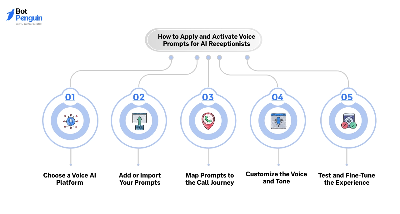 How to Apply and Activate Voice Prompts for AI Receptionists