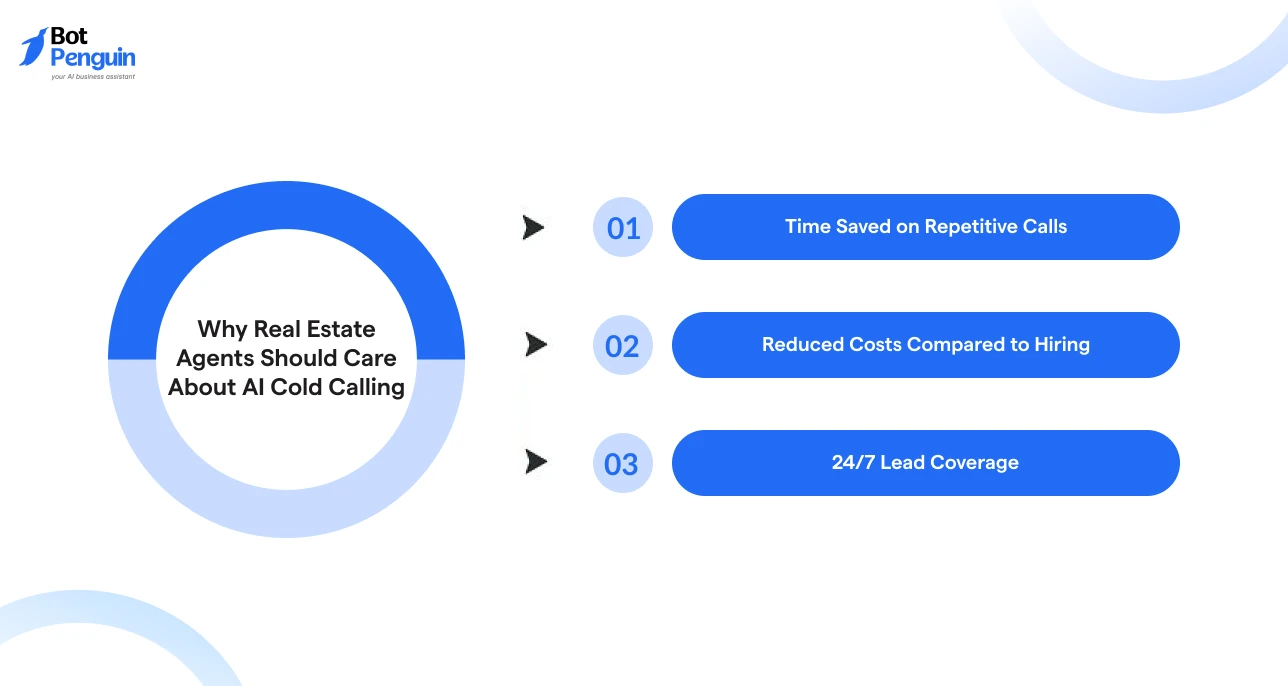 Real Estate Agents Should Care About AI Cold Calling