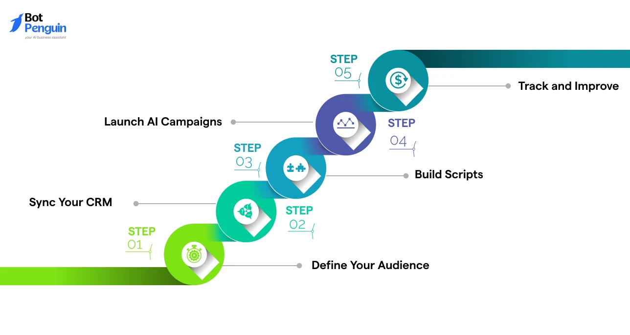 How to Start AI Cold Calling for Real Estate