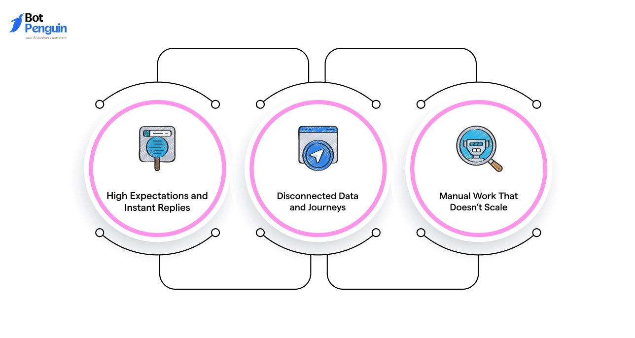 Why Businesses Struggle With Retention