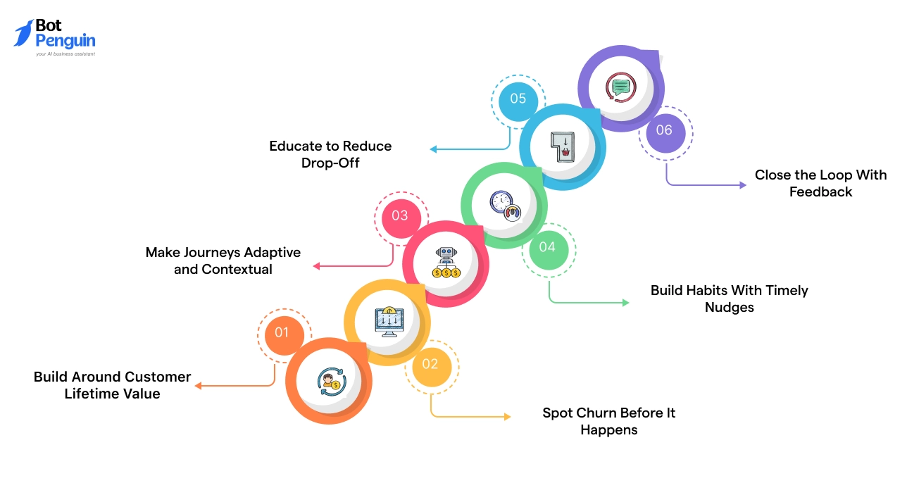How to Automate Customer Retention: Proven Strategies