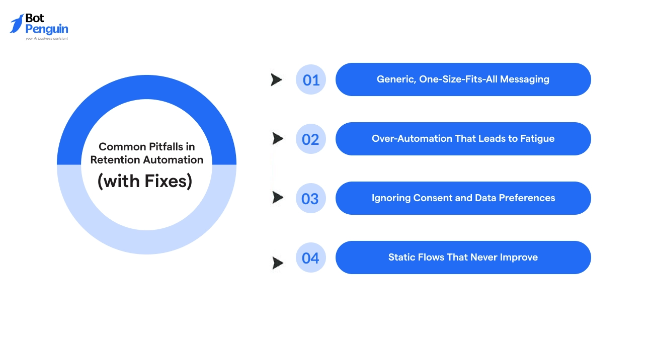 Common Pitfalls in Retention Automation (with Fixes)