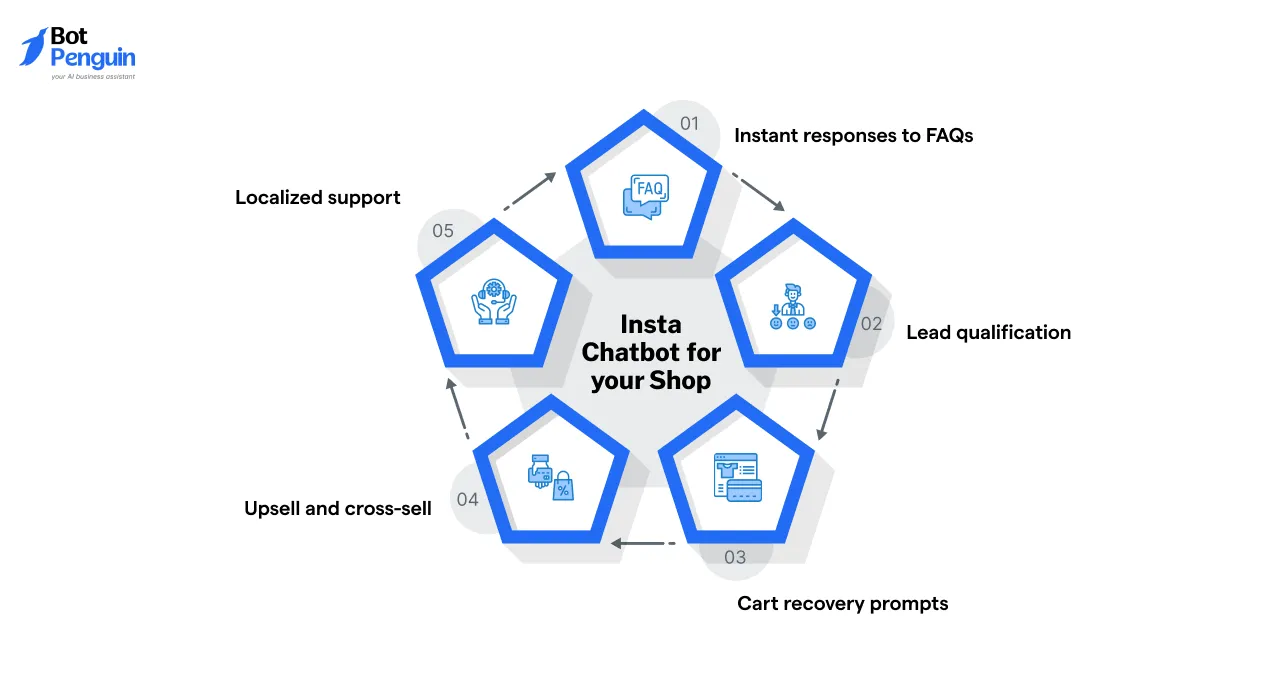 Why an Instagram Chatbot is Essential for Your Shop in 2025
