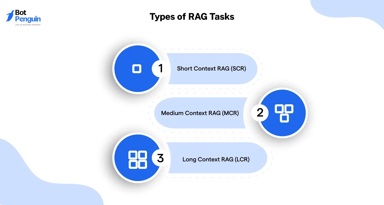 Types of RAG Tasks