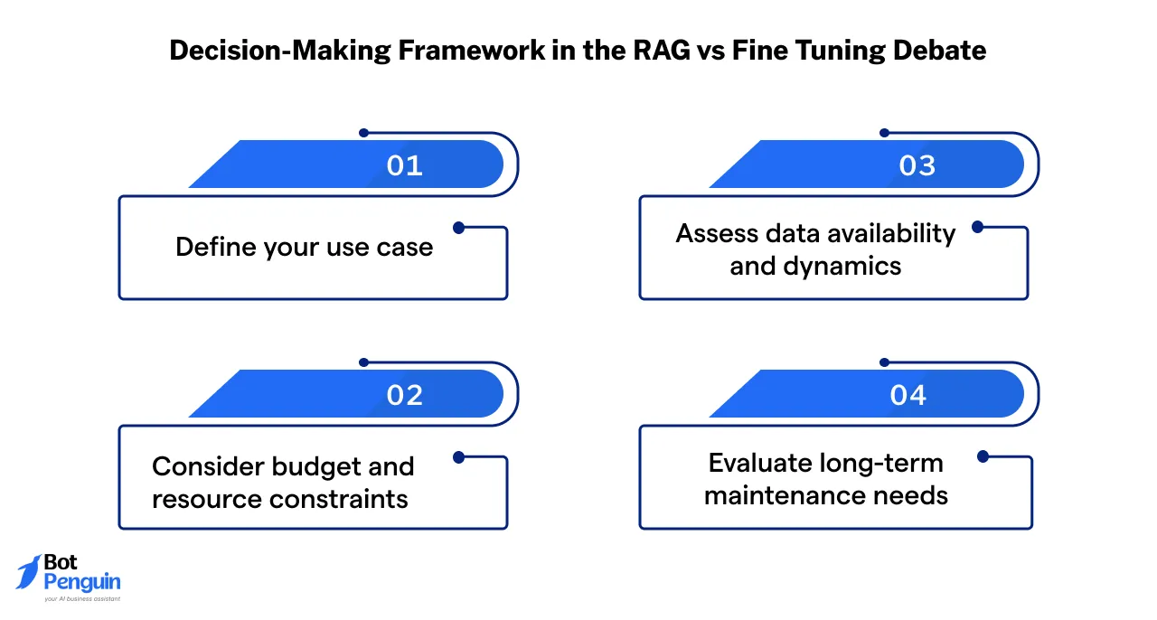 Decision-Making Framework in the RAG vs Fine Tuning Debate